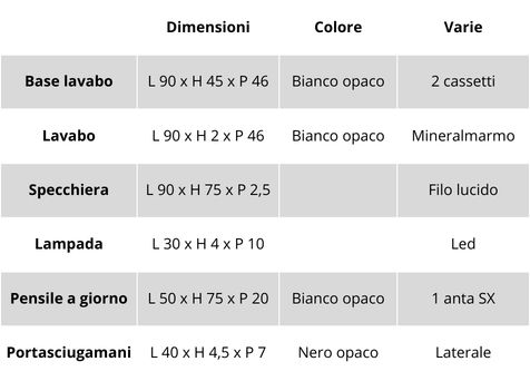 caratteristiche mobile bagno easy cannettato 03